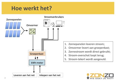 Illustratie van hoe stoom wordt gebruikt om een envelop te openen