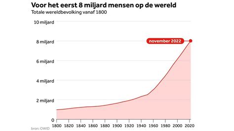 infographic met de telecomdeal van 5,1 miljard euro