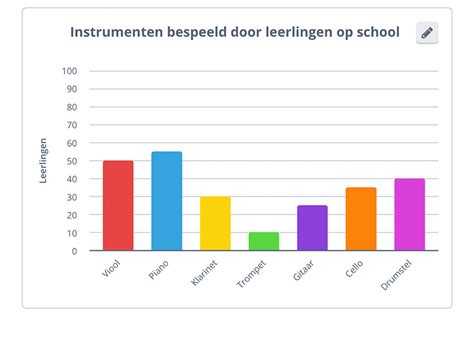 Grafiek die het leesplezier van Nederlandse kinderen vergelijkt met internationale ranglijsten.