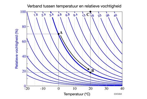 Illustratie die de hoeveelheid ingeslikte lucht bij het eten en drinken weergeeft