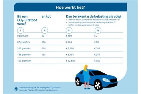 Tabel met voorbeeldtarieven voor voorrijkosten en arbeidsloon.