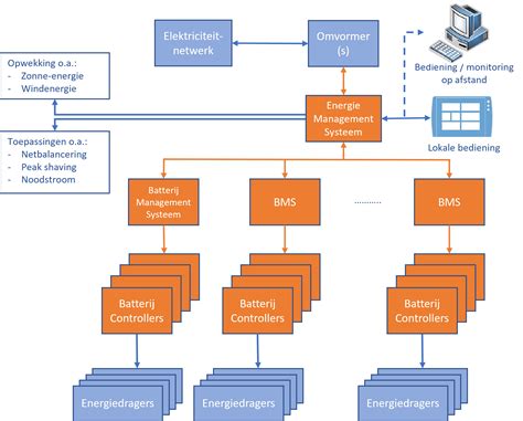 Schematische weergave van een DVD-loopwerk met spindelschijf en contra-wieltje