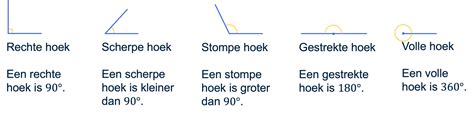 Illustratie van een satellietschotel met LNB en de verschillende hoeken voor afstelling (elevatie, azimut, skew)