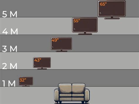Illustratie die de ideale kijkafstanden voor Full HD en 4K TV's van 55 inch vergelijkt.
