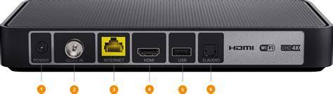 Schema van de Mediabox Next met aansluitingen en indicatoren