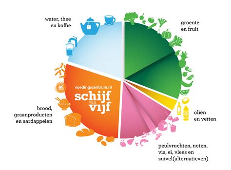 Illustratie van de vijf kernbewegingen uit het Katy Bowman DVD-programma.