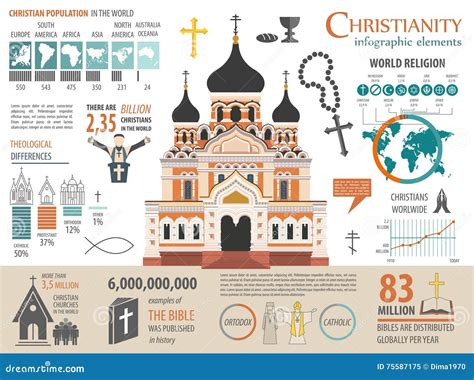 Infographic over esoterisch christendom en dromen