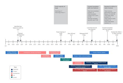 Infographic met een tijdlijn van belangrijke SpongeBob SquarePants evenementen