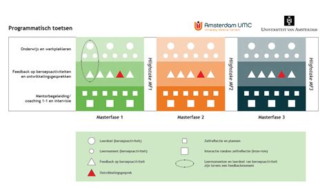 Schematische weergave van de PlayStation 3 met focus op de aanraakgevoelige knoppen en verticale plaatsing