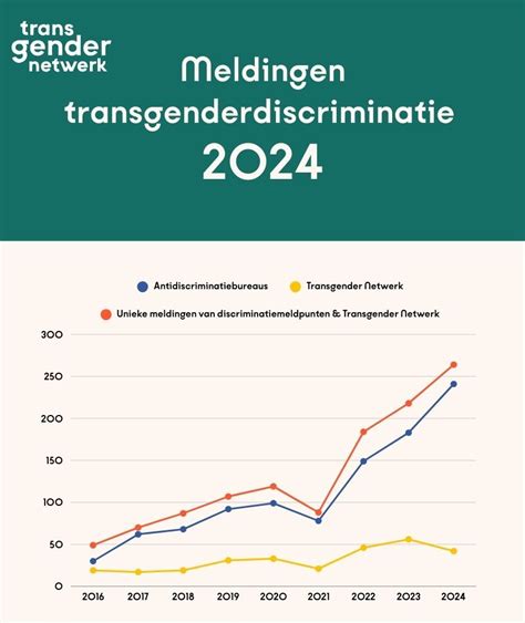 Infographic met de namen van de beschuldigden en het aantal meldingen per persoon.