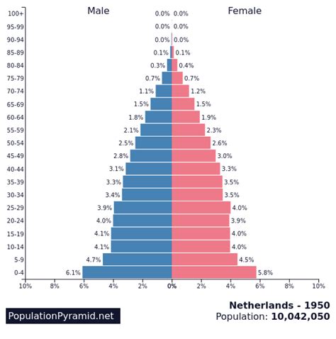 Grafiek die de hoge score van La La Land weergeeft, met vermelding van de belangrijkste genres.