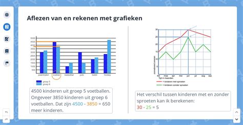 Grafiek die het verschil in dikte en gewicht toont tussen de Dell 14 Plus en eerdere modellen.