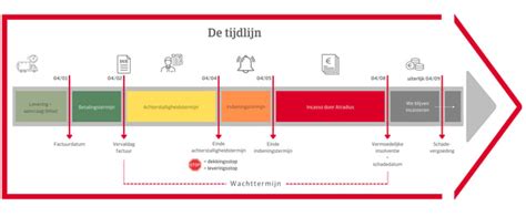 Voorbeeld van het bewerken van ondertitelsegmenten op de tijdlijn in Premiere Pro.