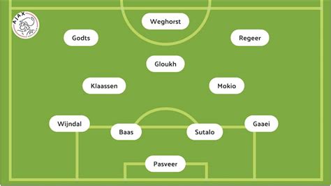 Opstelling Ajax met enkele nieuwe gezichten voor de bekerwedstrijd