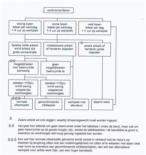 Schema van de uitzenduren van Stadion in de periode 2011-2014