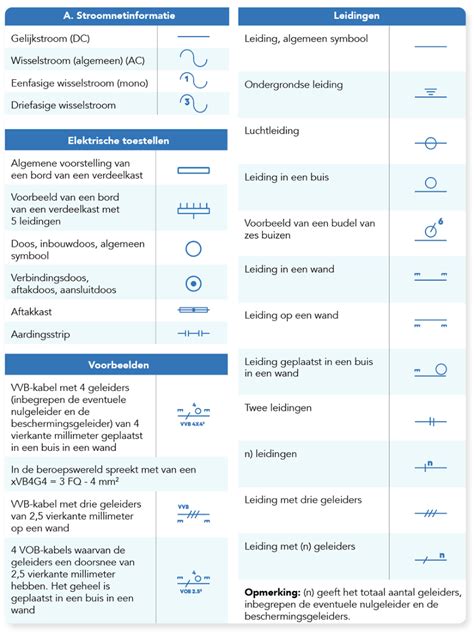 Schema van volumecontrole op verschillende apparaten