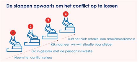 Infographic met stappen voor het oplossen van geluidsproblemen