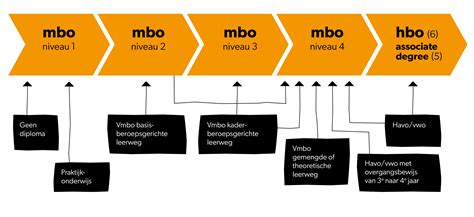 Infographic die de twee financiële modellen van de MBO Cultuurkaart met budget uitlegt.