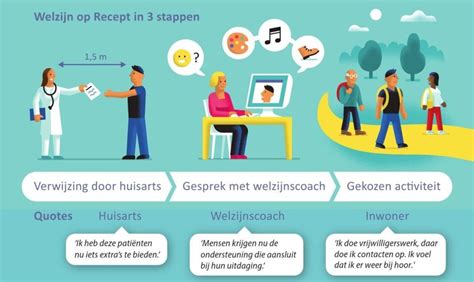 Infographic over de toename van veiligheidsincidenten op scholen