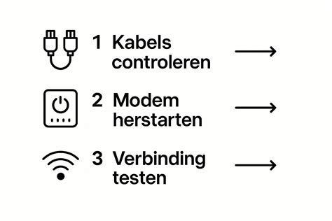 Infographic die de stappen toont om RTP1 op een Smart TV te bekijken met een VPN.