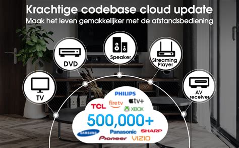 Infographic die de verschillende apparaten toont waarop geripte dvd's kunnen worden afgespeeld (smartphone, tablet, computer).