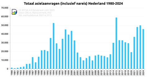Infographic met het aantal 'humane spoedlocaties' in Nederland over tijd