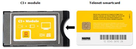 Illustratie van de correcte plaatsing van een smartcard in een CI+ module.