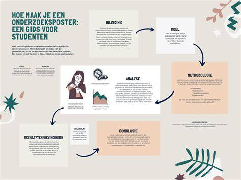 Infographic die de wetenschappelijke concepten uit Brainchild visualiseert.