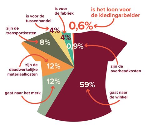 infographic die de impact van de missie op de krijgsmacht weergeeft, met percentages van afgestaan personeel en materieel