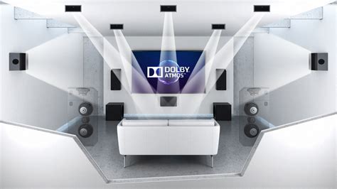 Infographic die het principe van Dolby Atmos geluid met plafondweerkaatsing uitlegt