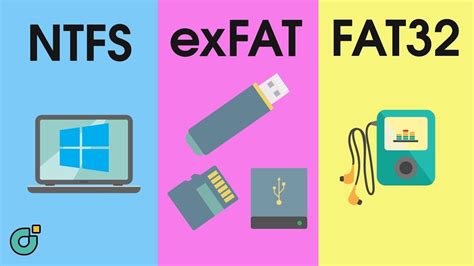 Infographic die de verschillen tussen FAT32, NTFS en exFAT toont qua bestandsgrootte en compatibiliteit.