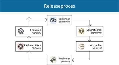 Schematische weergave van het Undercover Boss concept: directieleden veranderen van identiteit om de werkvloer te observeren.