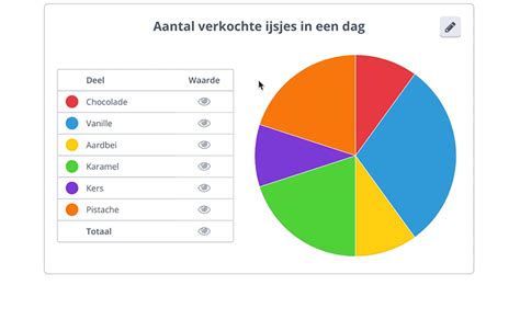 Diagram van regiocodes voor DVD's
