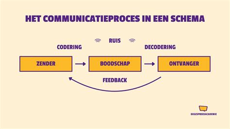 Schema van de PVR-functies van een Amino ontvanger