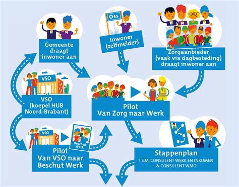 Illustratie die het 'switchen' van posities tussen kandidaten weergeeft