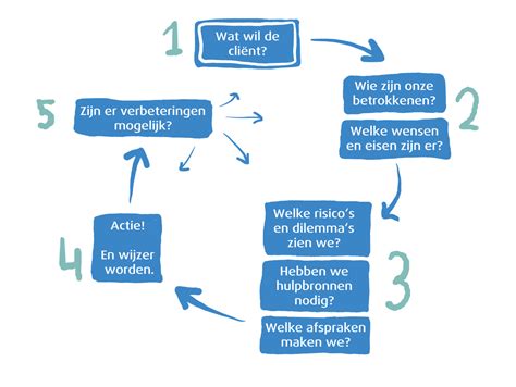 Infographic die de stappen van de terugroepactie illustreert