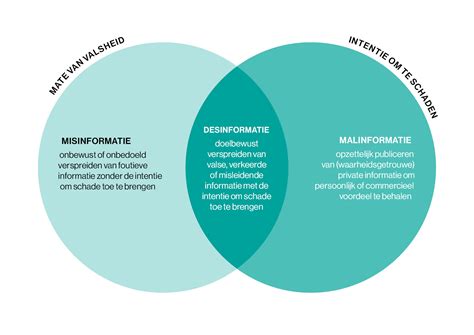 Infographic die de toename van desinformatie over kankerbehandelingen toont.