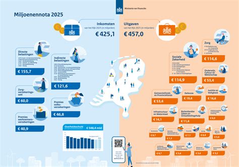 Infographic met de meest besproken thema's in het programma 'Nadia'
