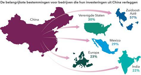 Grafiek die de investeringen van Ingka Group in prijsverlagingen en duurzaamheid weergeeft