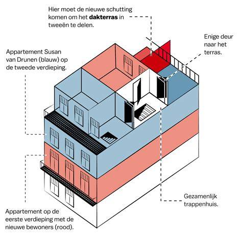 Schematische weergave van het nieuwe compacte winkelformat van IKEA