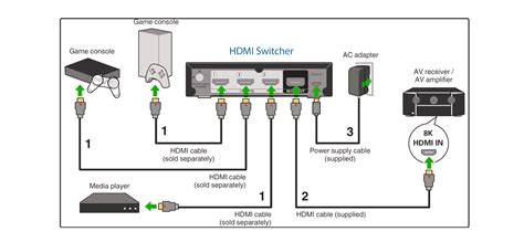 Schema dat HDMI-timecode en SDI-reclocking in een videoketen illustreert.