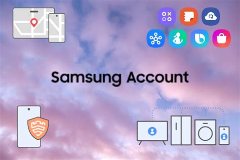 Schema van de voordelen van een Samsung account, met iconen voor apps, SmartThings, cloud opslag en beveiliging.