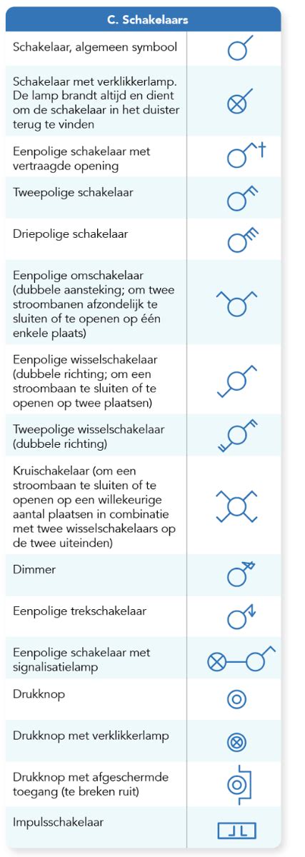 Overzicht van verschillende A/V-connectoren en hun symbolen