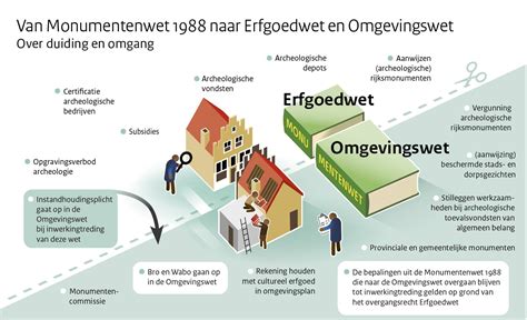 Schematische weergave van de verschuiving van traditionele TV naar OTT-platforms en de impact op advertentiekanalen.