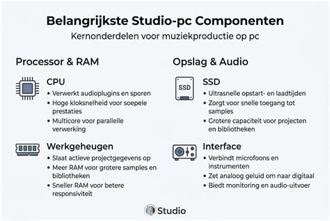 Infographic die de componenten van een MP4-container toont (video, audio, ondertitels).