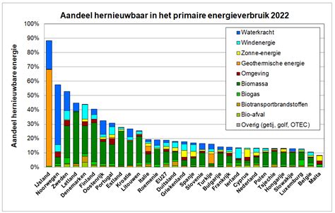 Infographic die het energieverbruik van de Chromecast vergelijkt met andere huishoudelijke apparaten