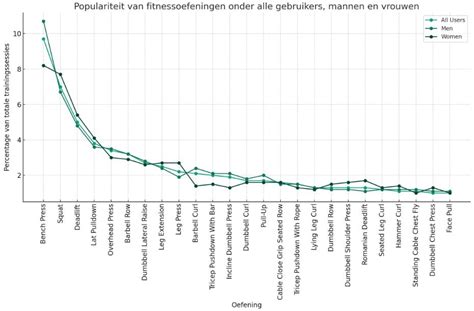 Grafiek die de populariteit van Clueso's albums in Zwitserland weergeeft