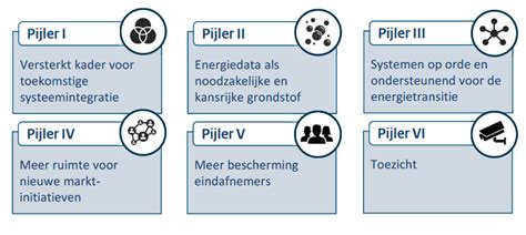 Diagram van de zes pijlers voor een optimale IPTV-serverinfrastructuur