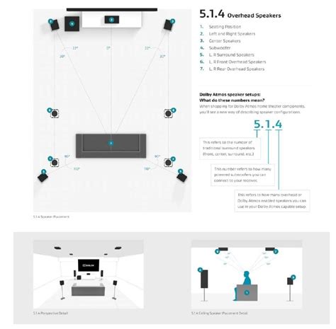 Diagram dat de plaatsing van speakers in een 5.1.2 Dolby Atmos-opstelling toont, met nadruk op de hoogtekanalen.