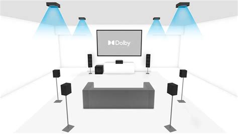 Visuele weergave van een 9.1.4 Dolby Atmos-opstelling met Sonos-producten.